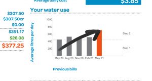 Watch This! If Your Water Bill Goes Up to the Roof.
