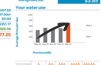 Watch This! If Your Water Bill Goes Up to the Roof.